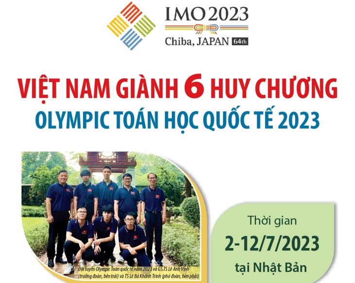 Việt Nam giành 6 Huy chương Olympic Toán học quốc tế 2023